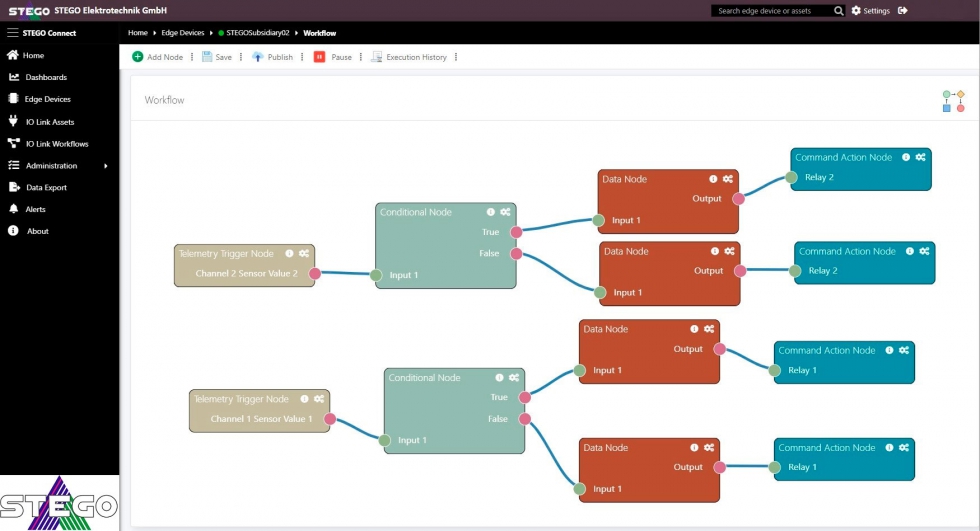 Creacin del workflow en el intuitivo editor de arrastrar y soltar