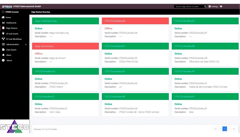 Gestor de dispositivos IO-Link para sensores y actuadores