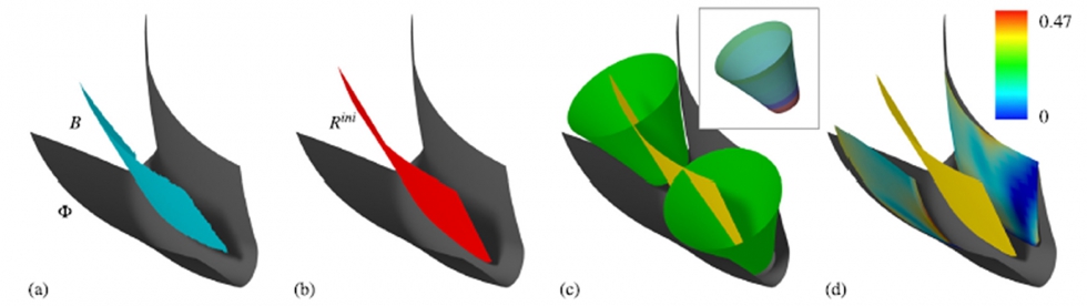 Figura 4: Ilustracin de las etapas del algoritmo matemtico de fresado de doble contacto