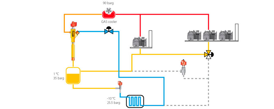 Diseo de un sistema de CO2 transcrtico con eyector