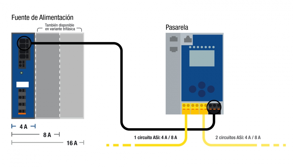 Bihl+Wiedemann ofrece la combinacin adecuada para cada aplicacin...