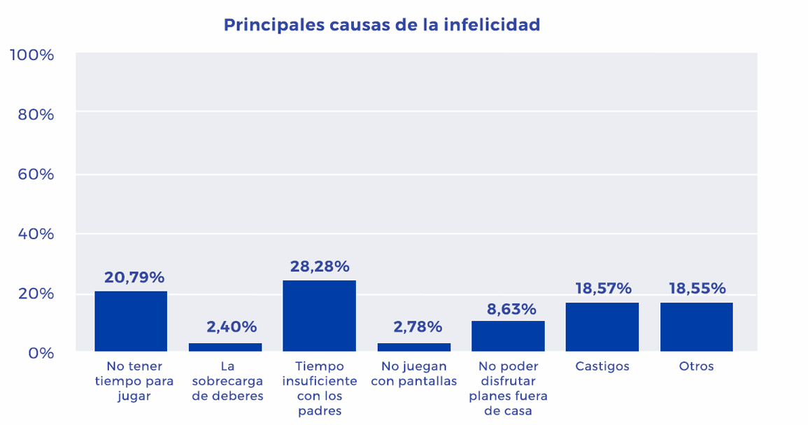 Fuente: Imaginarium