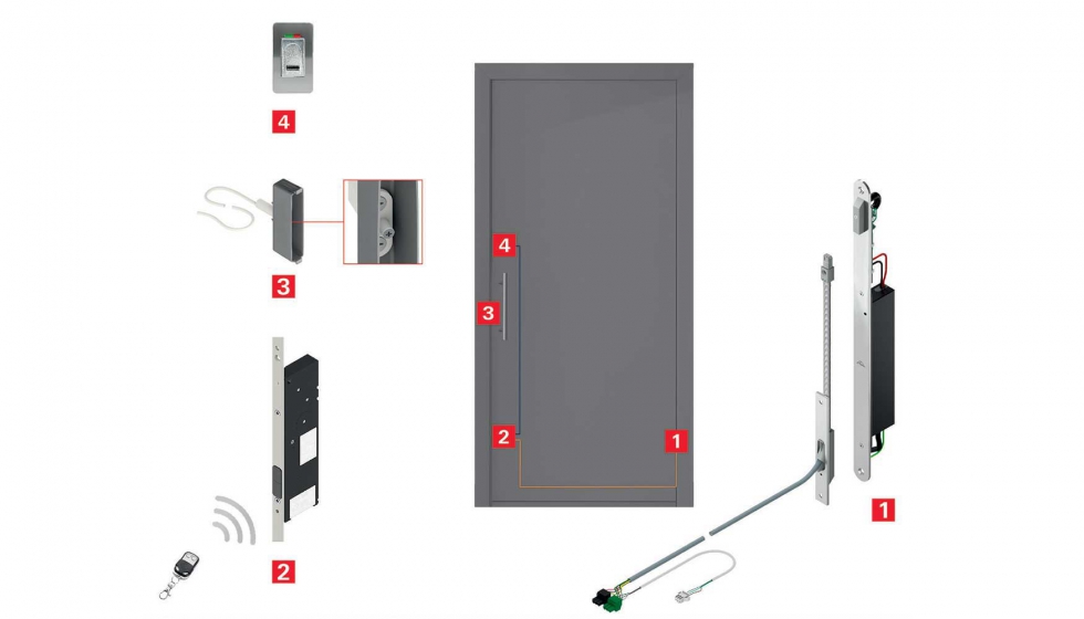 Sistema de conexin 'Plug & Play' de Roto Safe E para puertas exteriores
