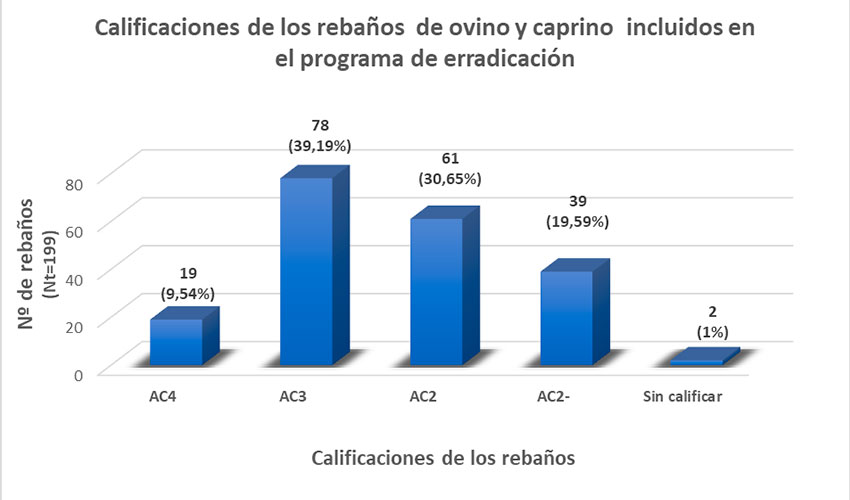 Figura 4...