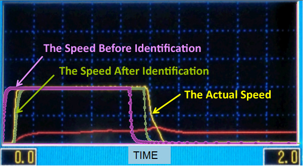 Fig. 6 A velocidade muda aps a identificao da mquina