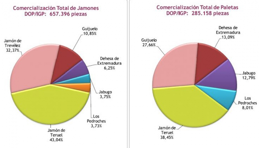 Datos del valor econ�mico