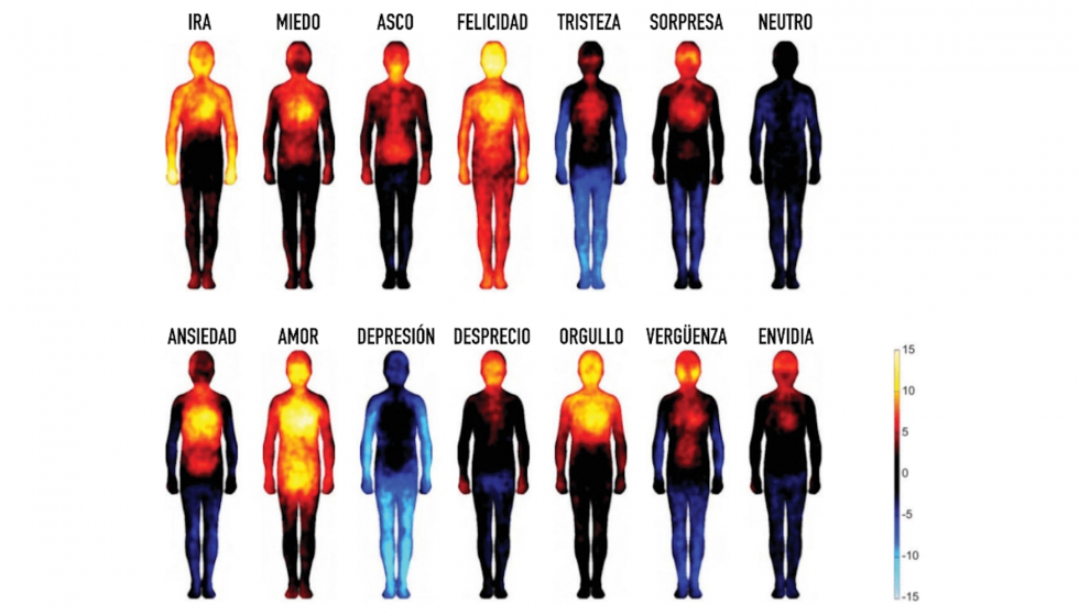 Fig. 2. Mapas corporales de emociones. Procedimientos de la Academia Nacional de Ciencias. 2014
