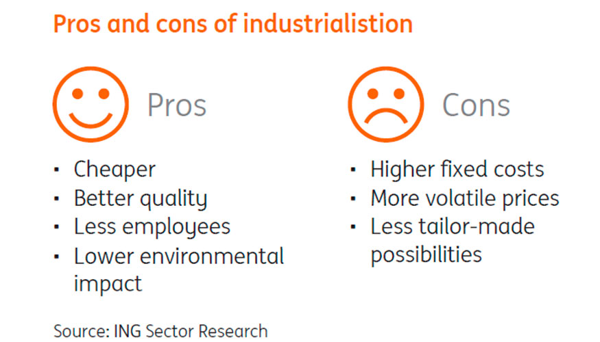 Pros y contras de la construccin industrializada