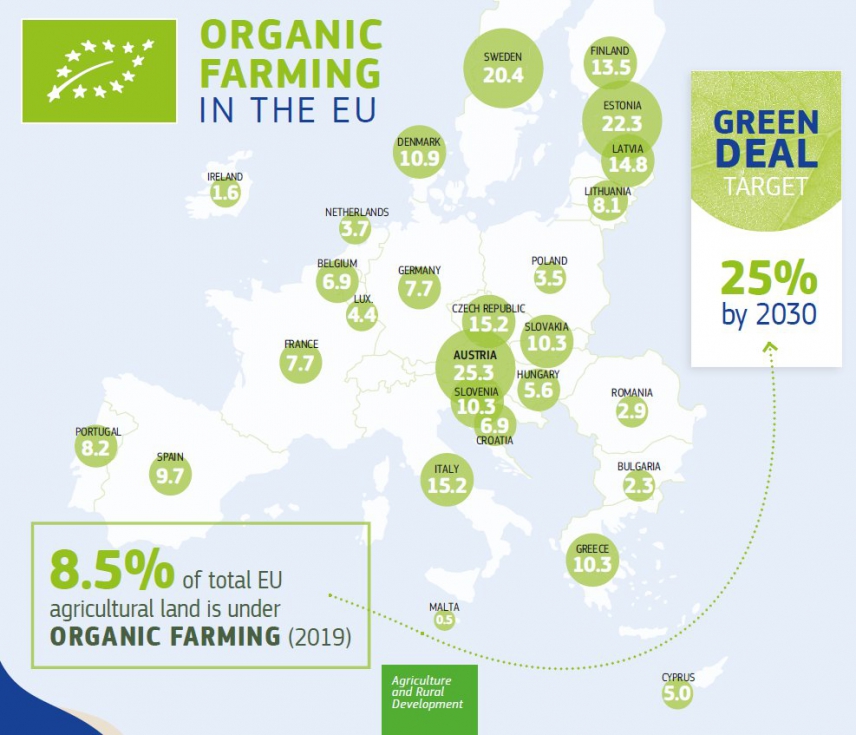 Porcentaje de superficie en agricultura ecolgica respecto al total de superficie arable en Europa (UAA), por pases, ao 2019. Fuente: EUROSTAT...