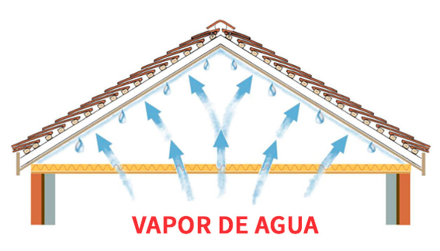 Condensacion en cubiertas y tejados