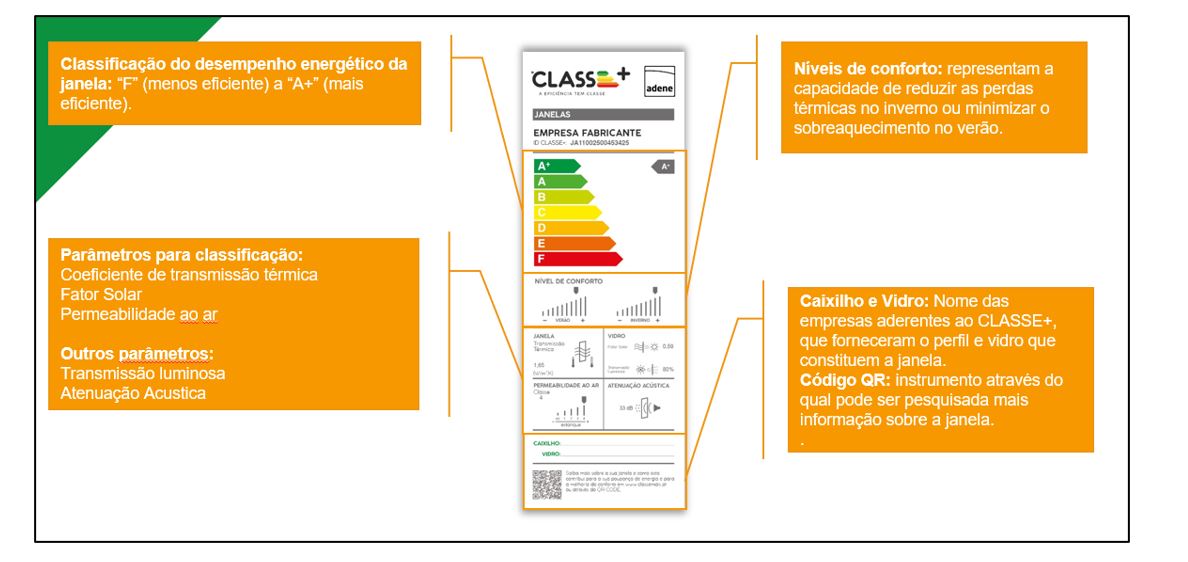 Classes energéticas: tipos e significado