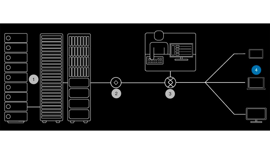 Esquema HP ZCentral