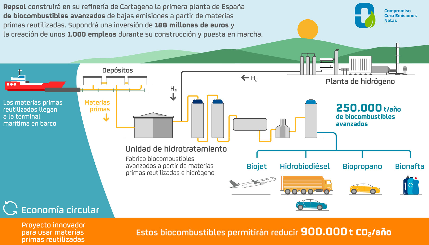 Repsol construir en su refinera de Cartagena la primera planta de produccin de biocombustibles avanzados de Espaa