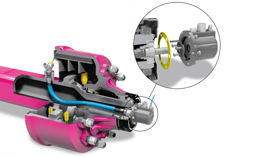 Sistema universal adaptable a cualquier tipo de eje