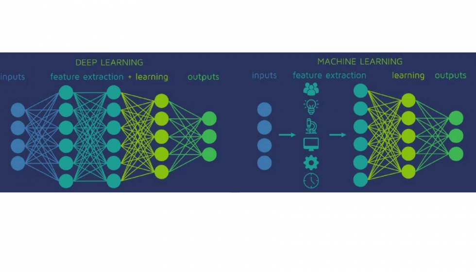 Figura 2: Comparativa visual entre el Deep Learning y el Machine Learning