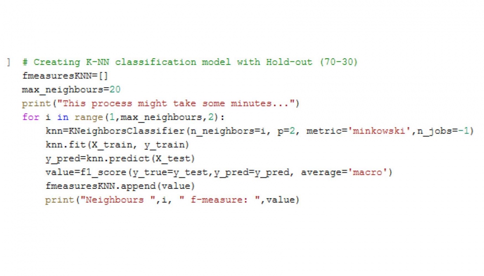 Figura 4. Cdigo en Python de un algoritmo K-NN