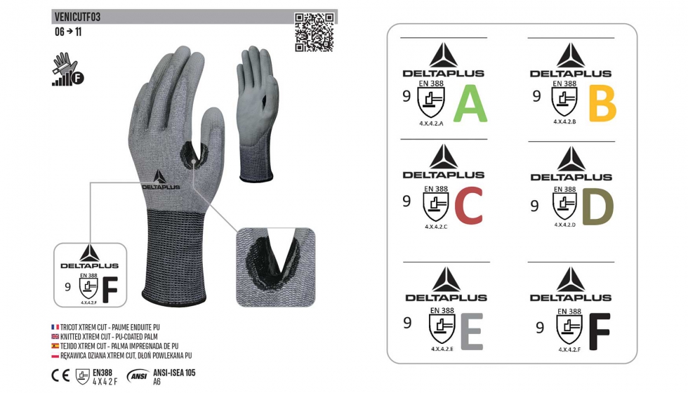 Nuevo marcaje en el dorso de los guantes, acorde a evolucin de la normativa