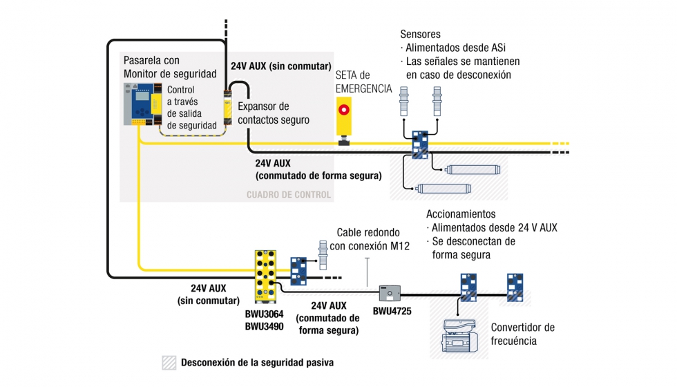 Ejemplos de aplicacin de seguridad pasiva