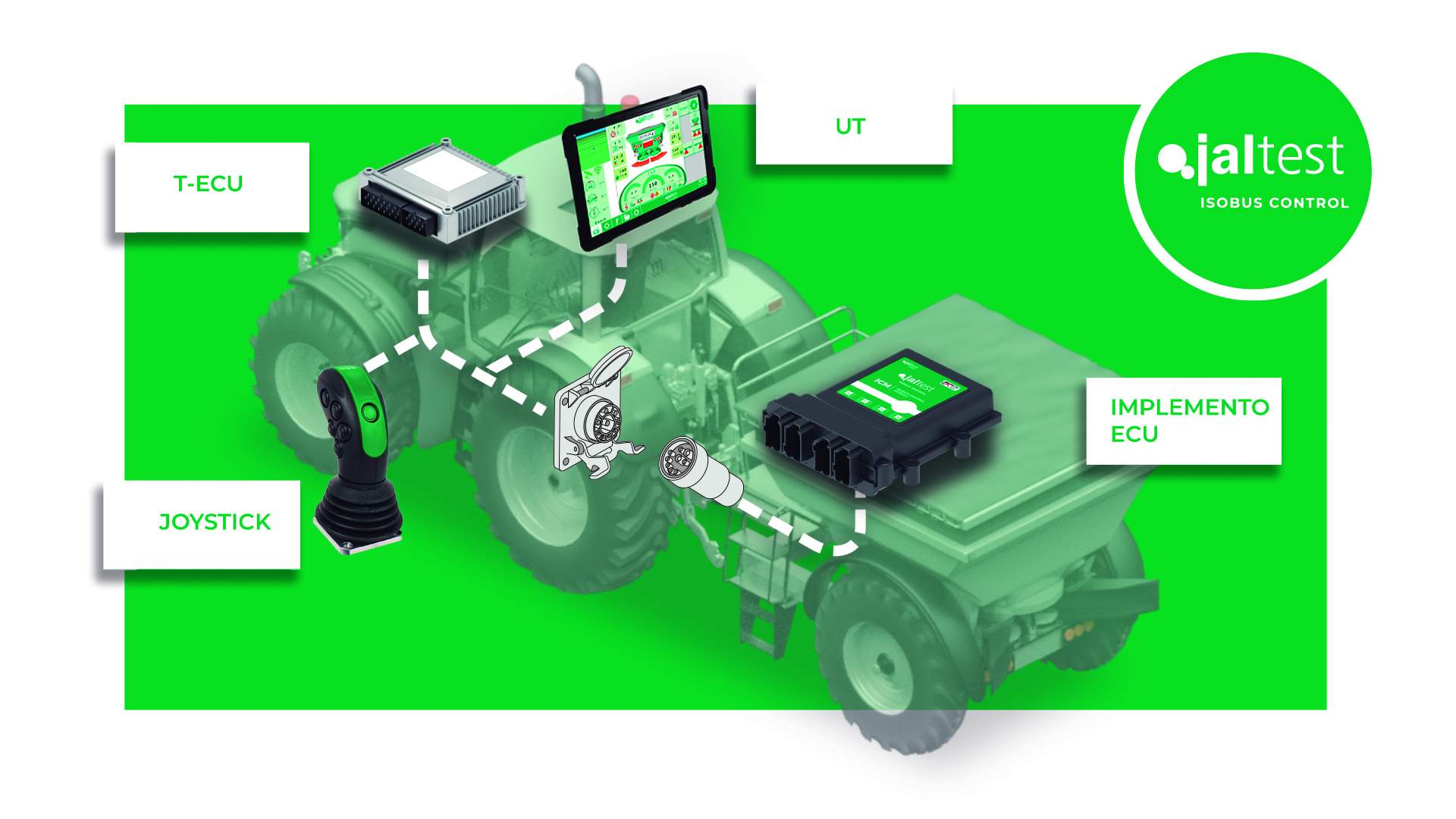 Componentes del sistema Jaltest ISOBUS control