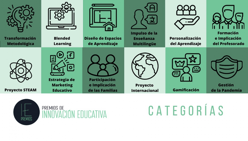 Premios Innovacin Educativa 2021