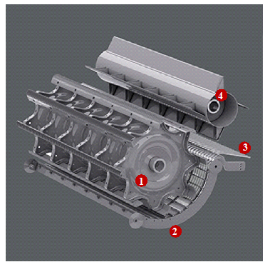 Figura 10.- Sistema de trilla convencional de la serie MF Activa: (1) cilindro de trilla; (2) cncavo principal; (3) cncavo ABS; (4) batidor...