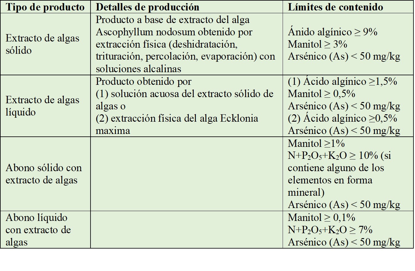 Tabla 1. Productos fertilizantes especiales y requisitos de contenido en Espaa