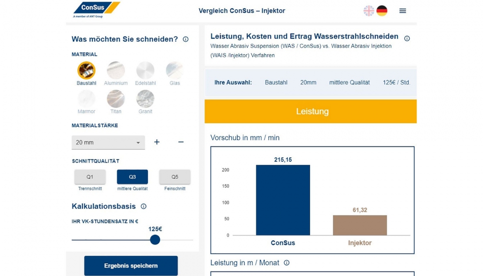 La calculadora de chorro de agua ConSus Calc a Cut permite comparar cmodamente el rendimiento y los costes del WAS con ConSus y WAIS...