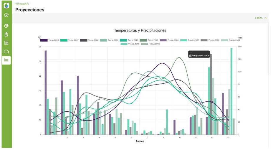 Ejemplo de la plataforma AGROgestor en su uso como herramienta de caracterizacin de escenarios climticos en las variables temperatura y...