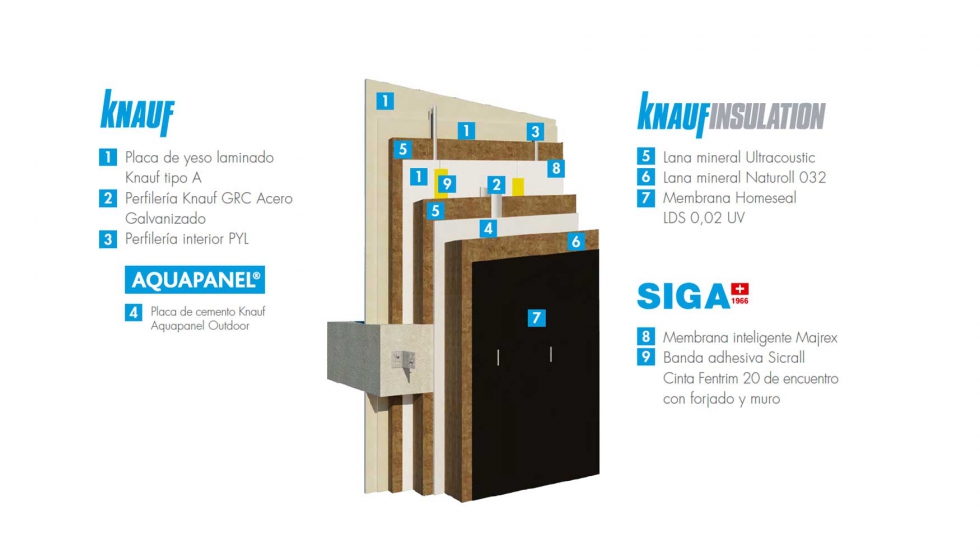 Componentes del sistema de fachada ligera passivhaus de Knauf Insulation