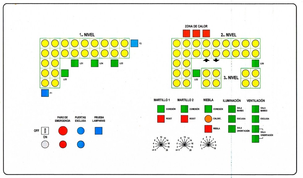 Figura 9: Diagrama de la parte horizontal del panel de Mando y control