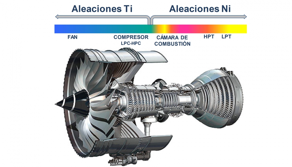 Imagen 1. Turbina aeronutica y sus aleaciones [2]