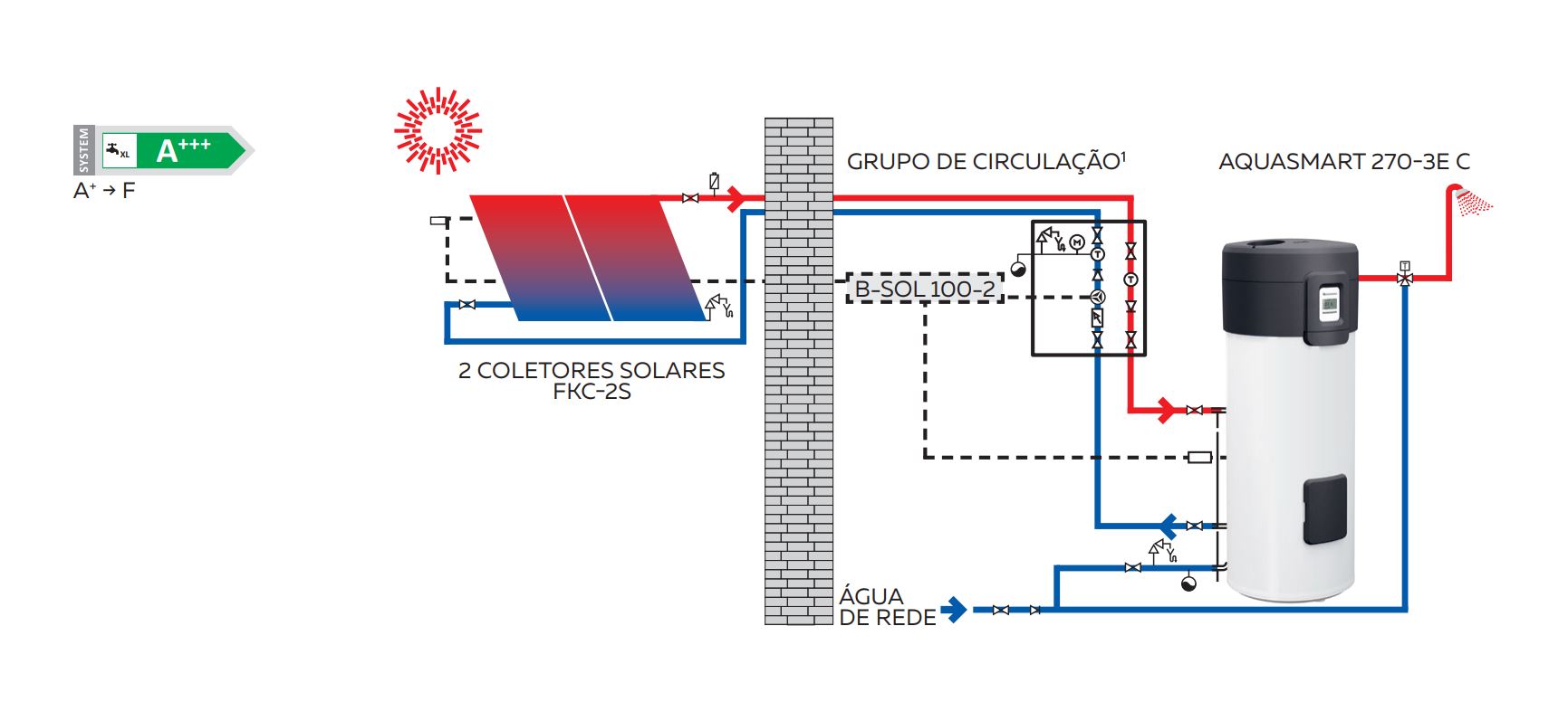 Exemplo de instalao de sistema solar trmico com bomba de calor como sistema de apoio. Fonte: Vulcano
