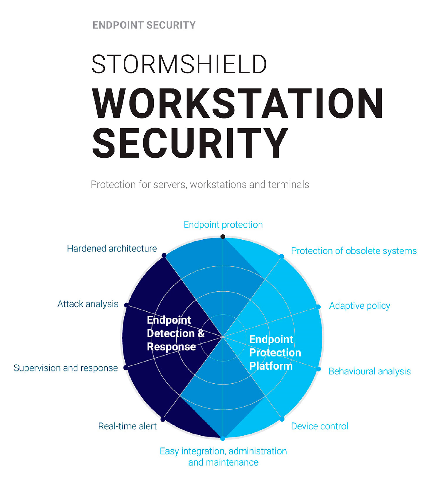 Stormshield Endpoint Security Evolution