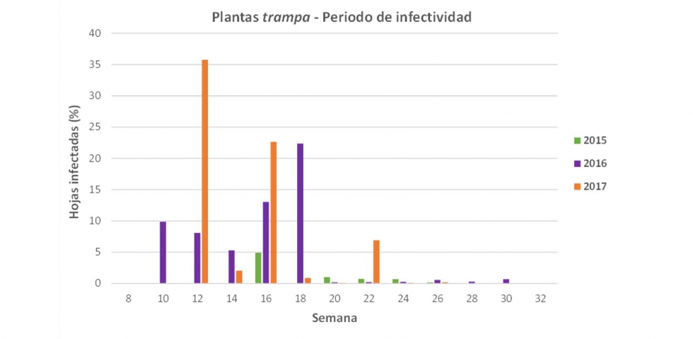 Figura 4...