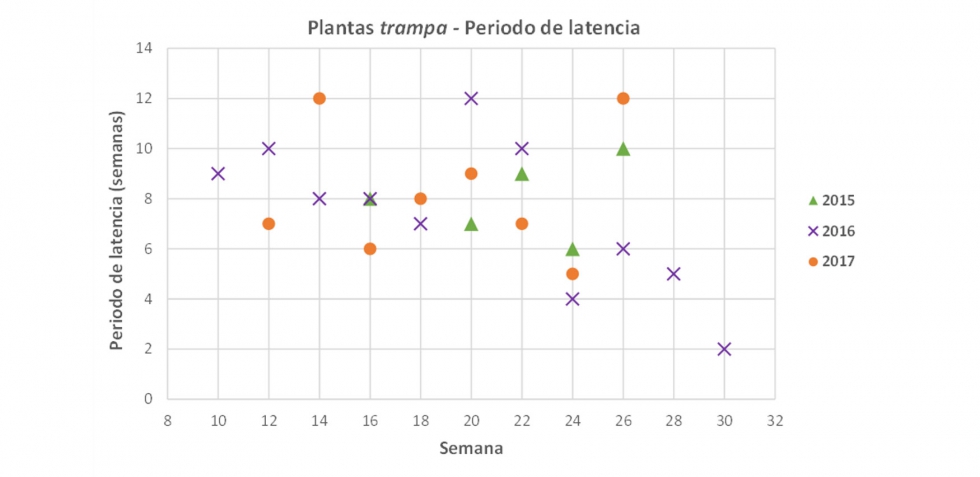 Figura 5...