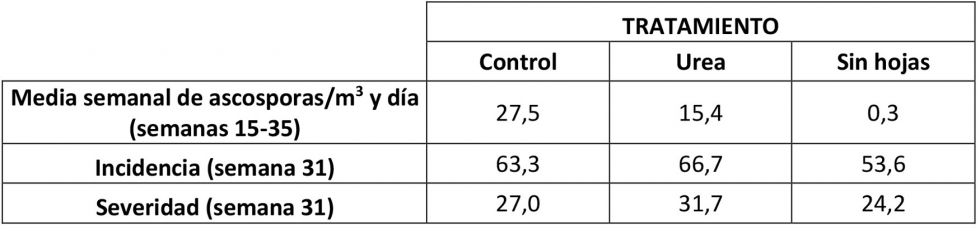 Tabla 1...