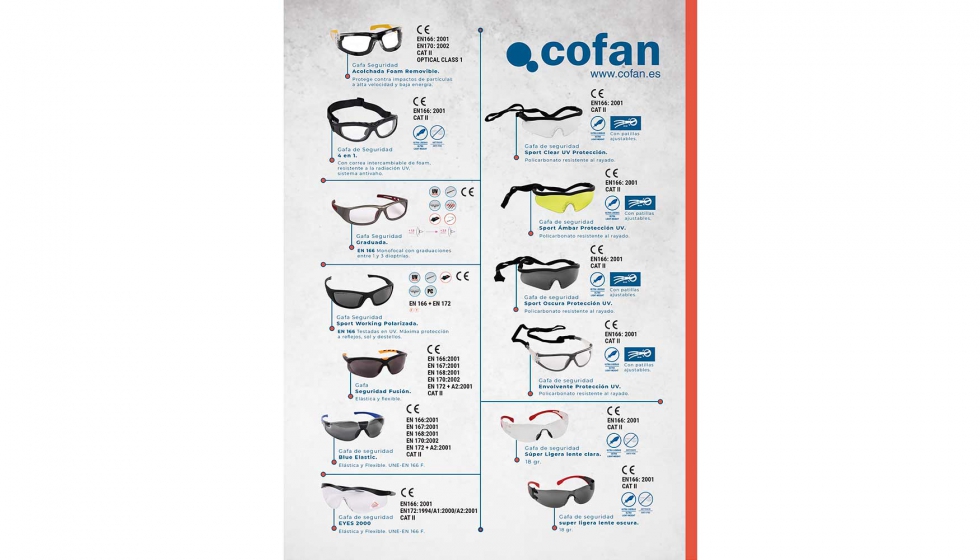 Text - Protección de los ojos en el trabajo: tipos de gafas de seguridad