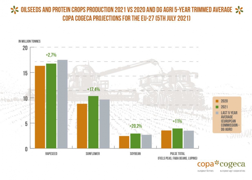 Previsin de cosecha de semillas oleaginosas y proteaginosas en la UE-27