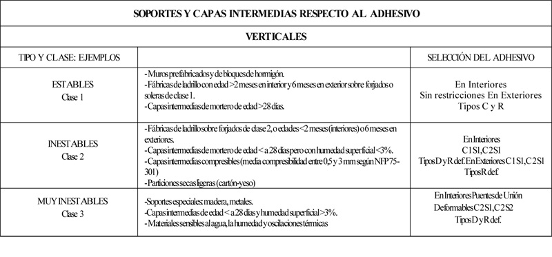 Soportes y capas intermedias respecto al adhesivo