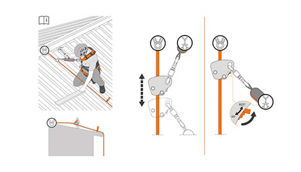 Funcionamiento del anticadas Easy Speed