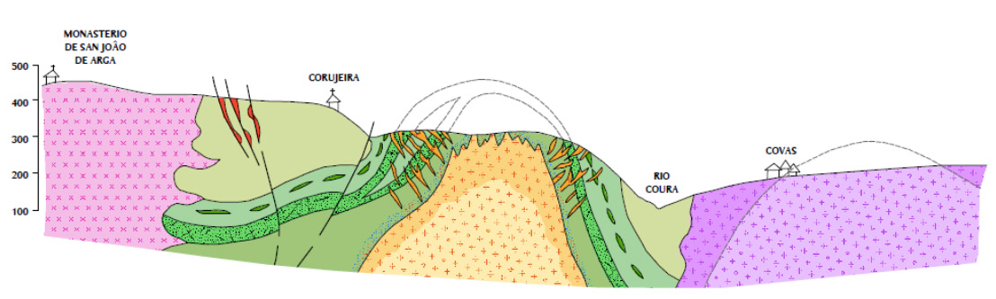 Figura 14. Corte geolgico representativo de las mineralizaciones del distrito de Covas