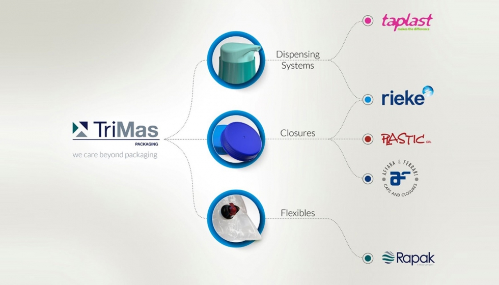 La nueva estructura de TriMas Packaging reorganiza las marcas Rieke, Taplast, Affaba & Ferrari...