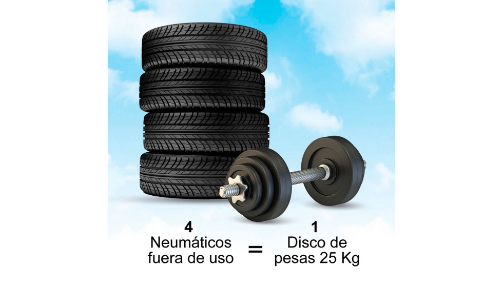 Sabías que… se pueden discos de pesas con caucho reciclado de neumáticos - Reciclaje y gestión de