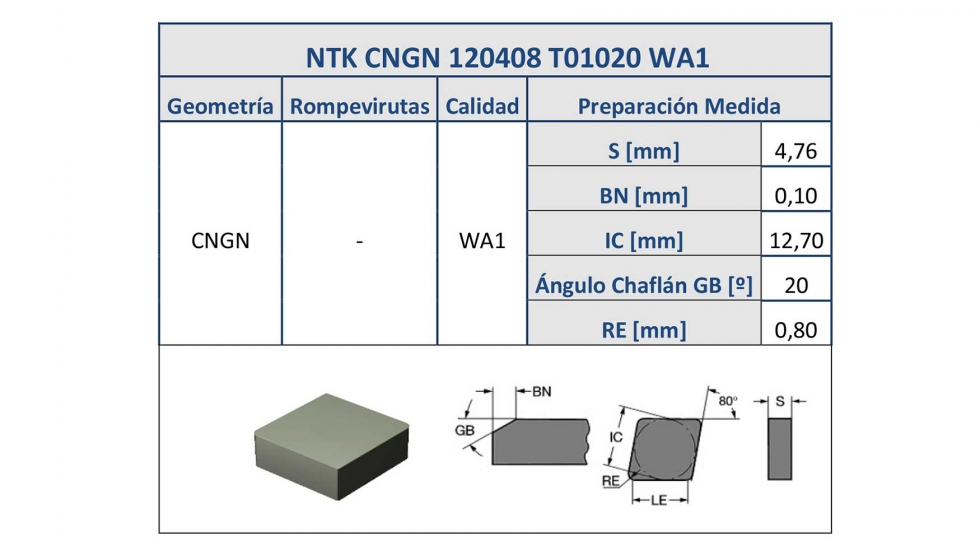 Tabla 2. Caractersticas herramienta CNGN 120408 T01020 WA1