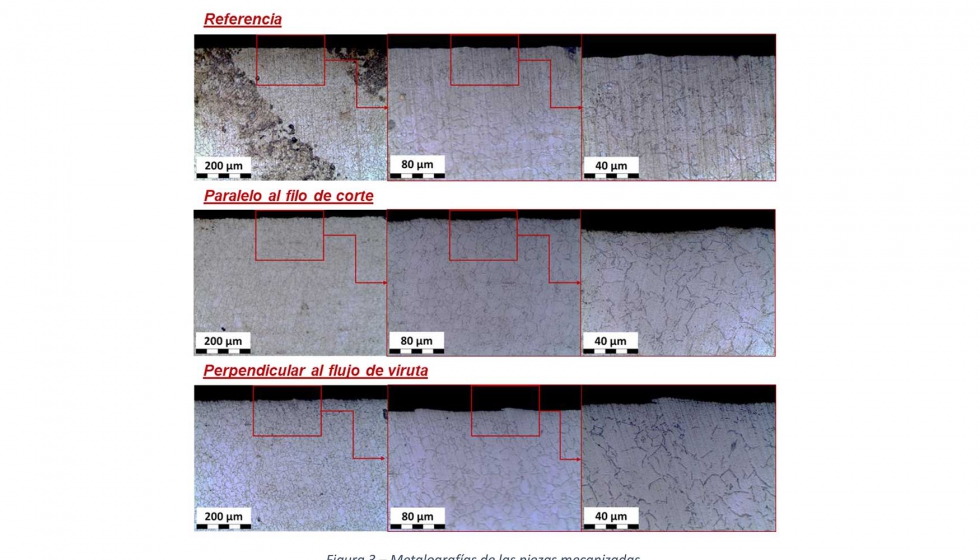Figura 3. Metalografas de las piezas mecanizadas