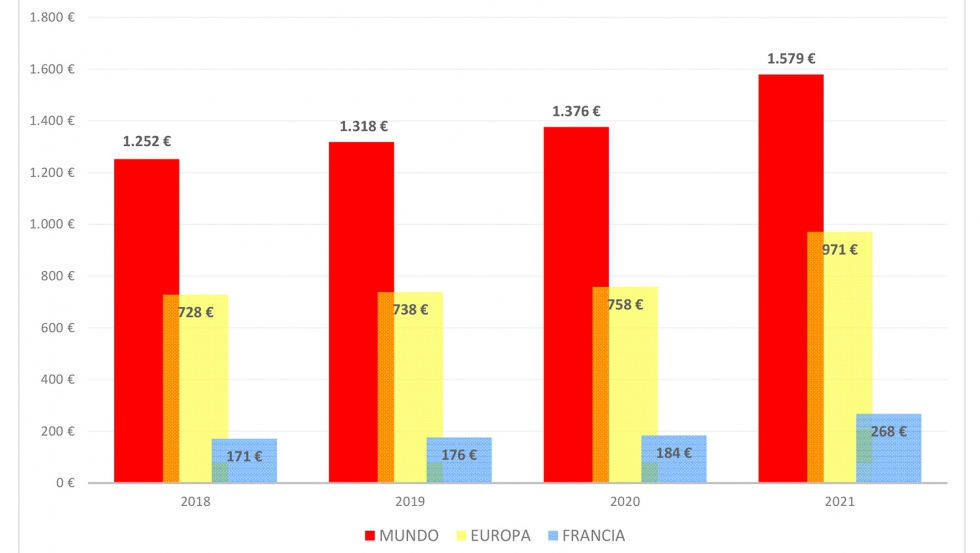 Exportaciones a junio de 2021 (en millones de euros)