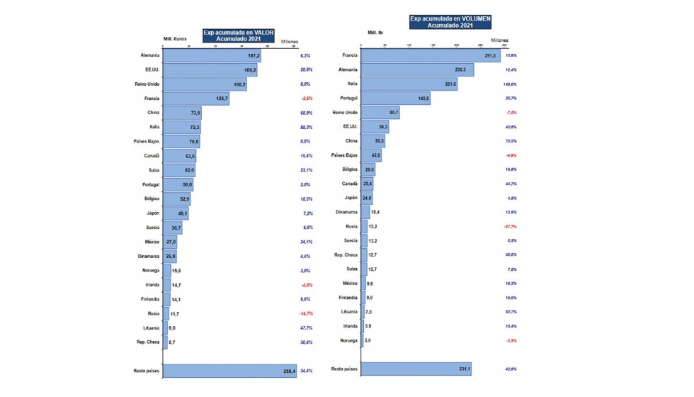 Ranking de principales destinos de exportacin espaola (enero-junio 2021)