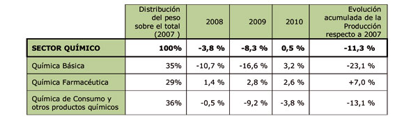 Previsiones de cierre del ejercicio 2009 y perspectiva para el prximo ao, segn datos de Feique