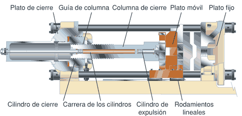 Figura 1: Unidad de cierre hidro-mecnica