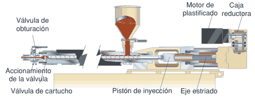 Figura 2: Unidad de inyeccin hbrida